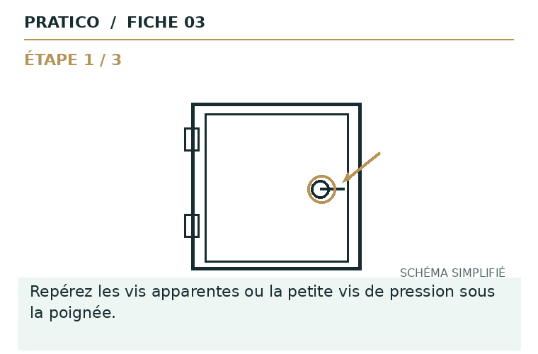 Schéma animé des gestes et du point d’arrêt pour Poignée de porte desserrée