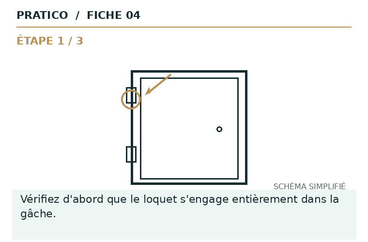 Schéma animé des gestes et du point d’arrêt pour Porte qui claque