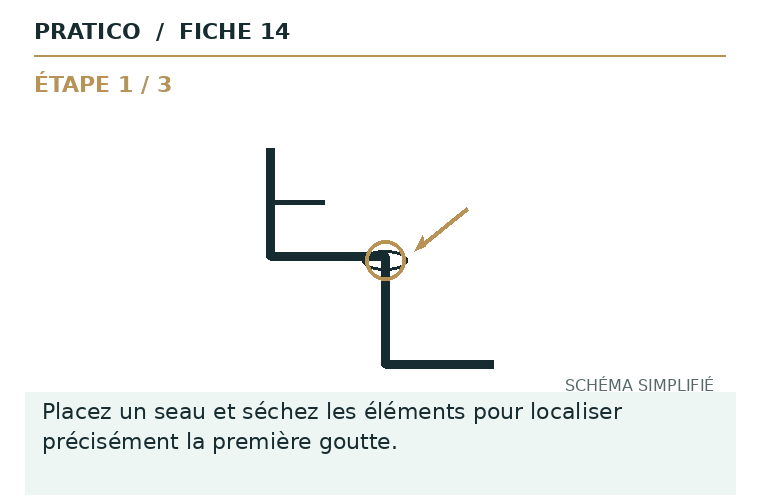 Schéma animé des gestes et du point d’arrêt pour Fuite visible sous le lavabo