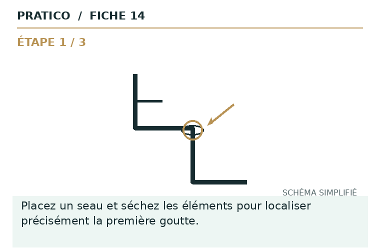 Schéma fixe de la fiche 14
