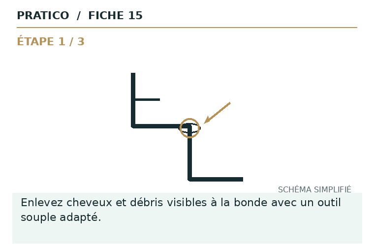 Schéma animé des gestes et du point d’arrêt pour Lavabo qui se vide lentement