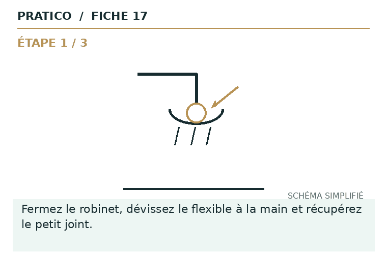 Schéma animé des gestes et du point d’arrêt pour Flexible de douche qui fuit