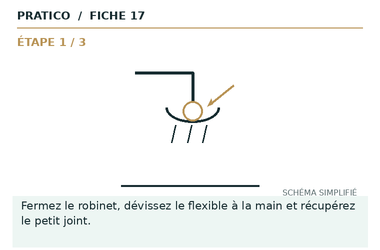 Schéma fixe de la fiche 17