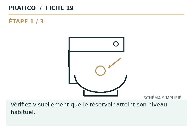 Schéma animé des gestes et du point d’arrêt pour Chasse d'eau faible
