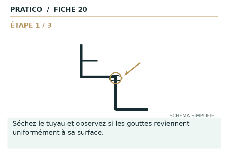 Schéma animé des gestes et du point d’arrêt pour Condensation sur un tuyau froid