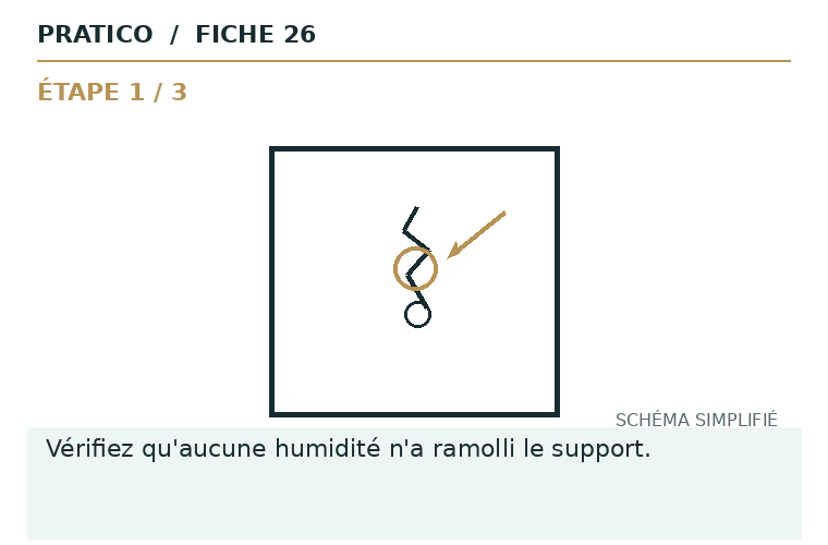 Schéma animé des gestes et du point d’arrêt pour Plinthe qui se décolle légèrement