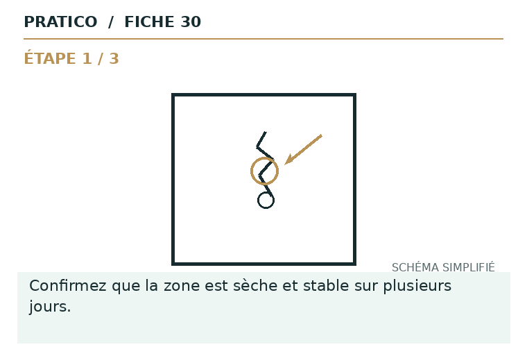 Schéma fixe de la fiche 30