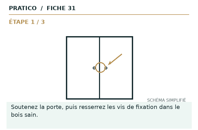 Schéma animé des gestes et du point d’arrêt pour Charnière d'armoire desserrée