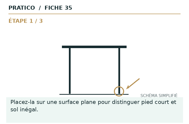 Schéma fixe de la fiche 35