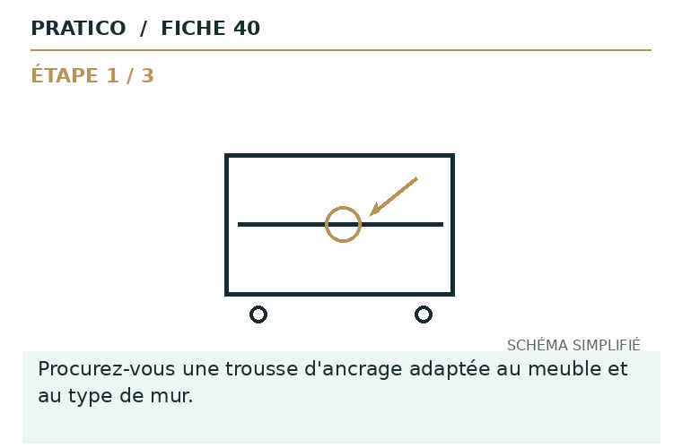 Schéma fixe de la fiche 40