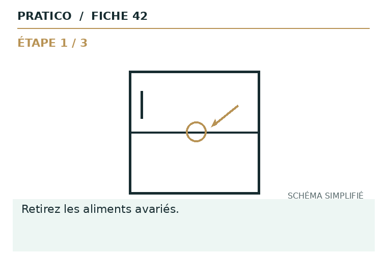 Schéma fixe de la fiche 42