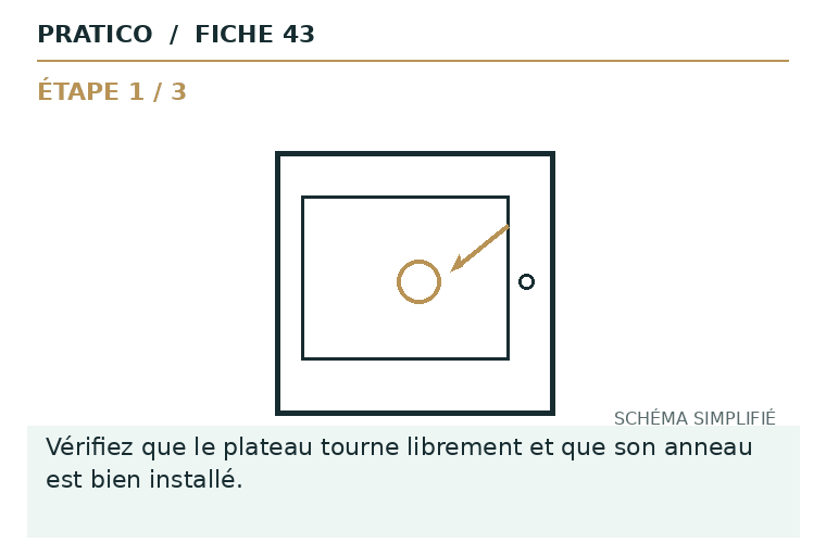 Schéma animé des gestes et du point d’arrêt pour Micro-ondes qui chauffe de façon inégale