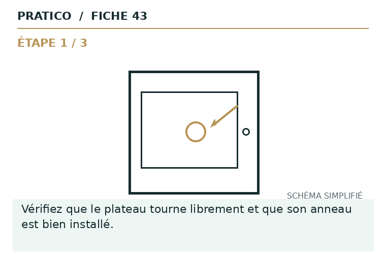 Schéma fixe de la fiche 43