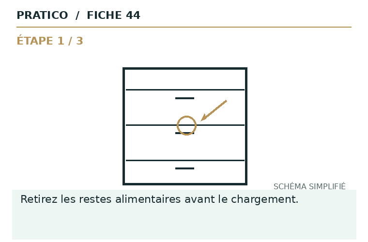 Schéma animé des gestes et du point d’arrêt pour Lave-vaisselle laisse des résidus