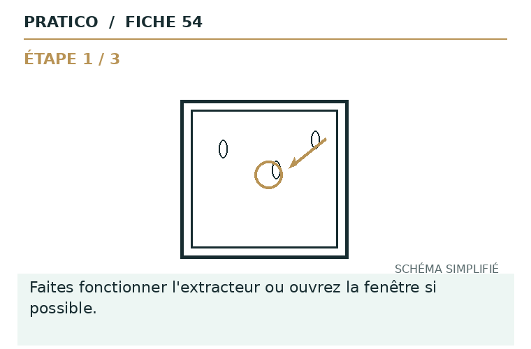 Schéma fixe de la fiche 54