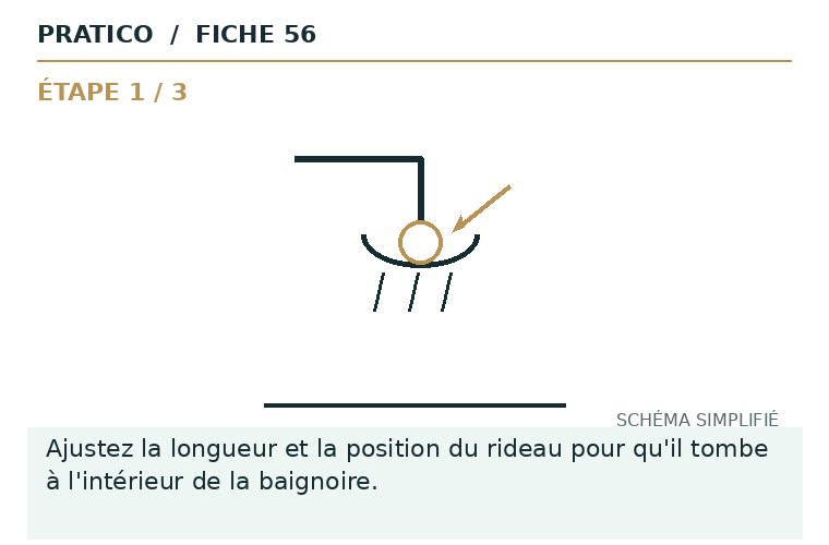Schéma fixe de la fiche 56