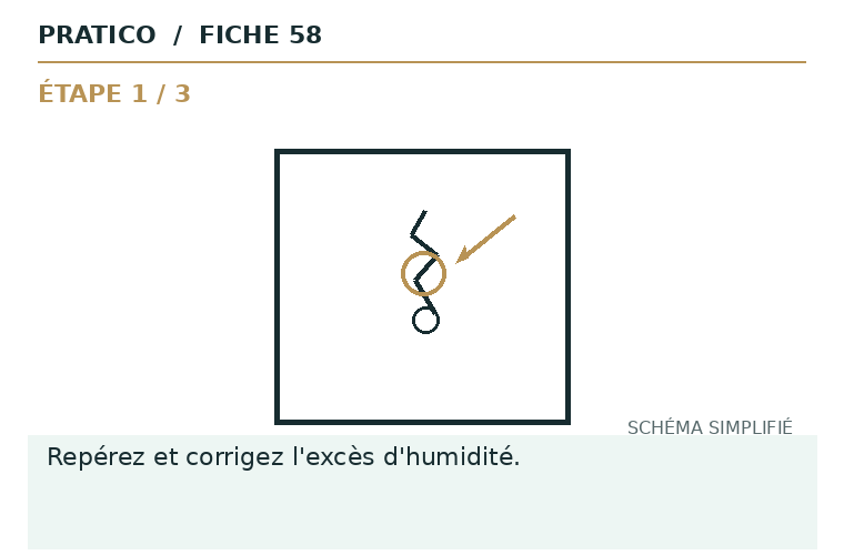 Schéma fixe de la fiche 58