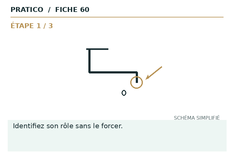 Schéma animé des gestes et du point d’arrêt pour Robinet d'arrêt grippé