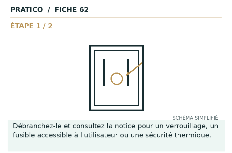 Schéma fixe de la fiche 62