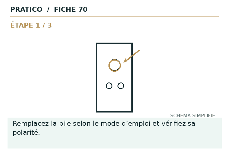 Schéma animé des gestes et du point d’arrêt pour Télécommande de garage sans réponse