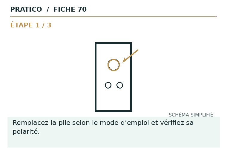 Schéma fixe de la fiche 70